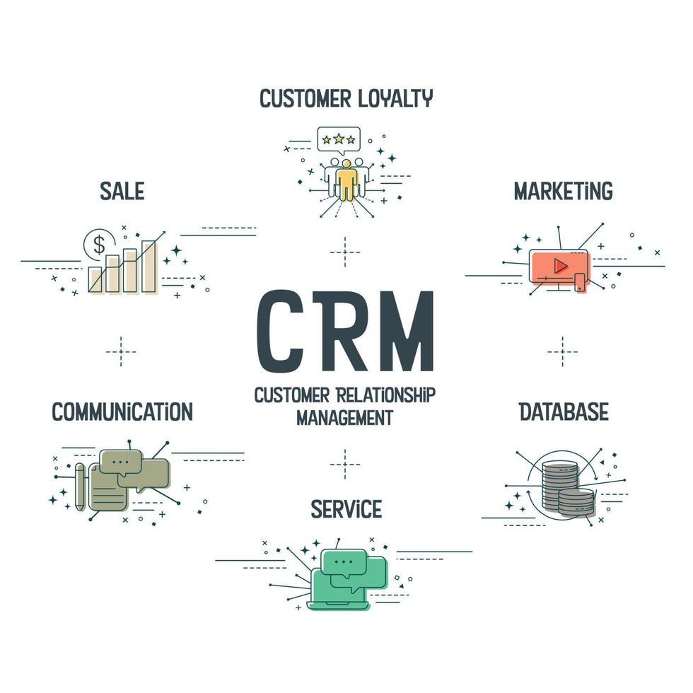 Building and Maintaining B2B Relationships in the U.S. Market