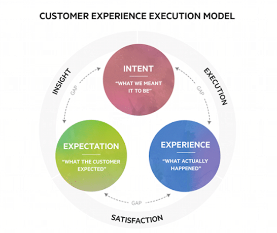 Customer Experience Personalization: Key Strategies & Wins - Intelemark